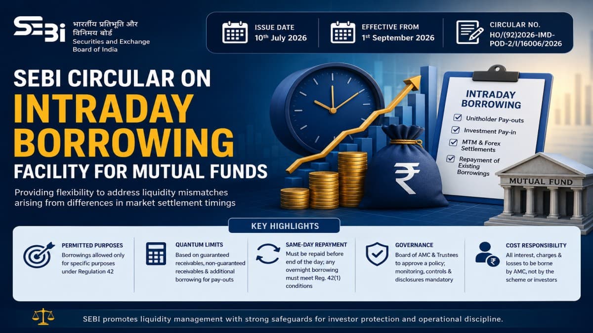 SEBI Circular Permits Intraday Borrowing Facility for Mutual Funds, Effective September 2026