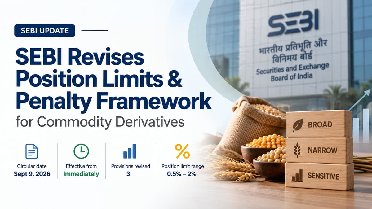 SEBI Overhauls Penalty Formula and Position Limits for Commodity Derivatives, Effective Immediately