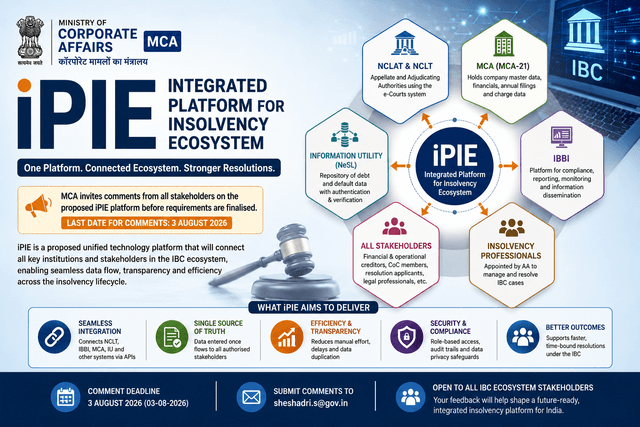 MCA Invites Stakeholder Suggestions on Integrated Platform for Insolvency Ecosystem (iPIE) 2026