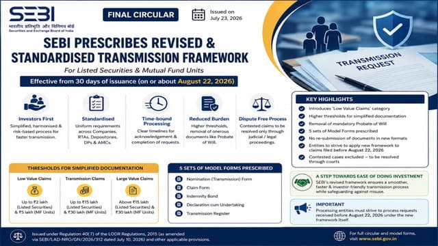 SEBI Simplifies and Standardises Framework for Transmission of Securities 2026