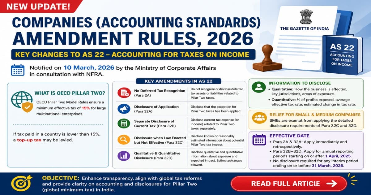 Companies (Accounting Standards) Amendment Rules, 2026 – AS 22 Updated for OECD Pillar Two Model Rules