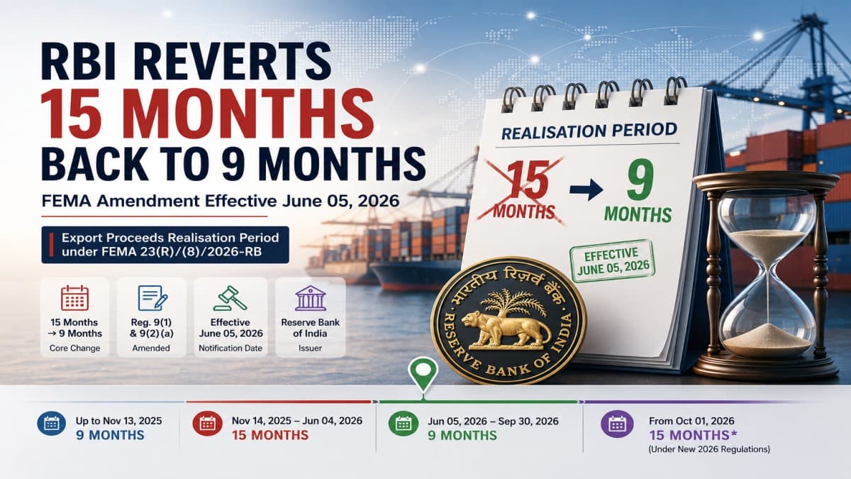 FEMA Export Realisation Period Reverted to 9 Months — First Amendment 2026 Explained