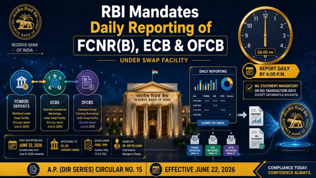 RBI Mandates Daily Reporting of FCNR(B) Deposits, ECB and OFCB Mobilised Under Swap Facility — A.P. (DIR Series) Circular No. 15 Dated June 19, 2026
