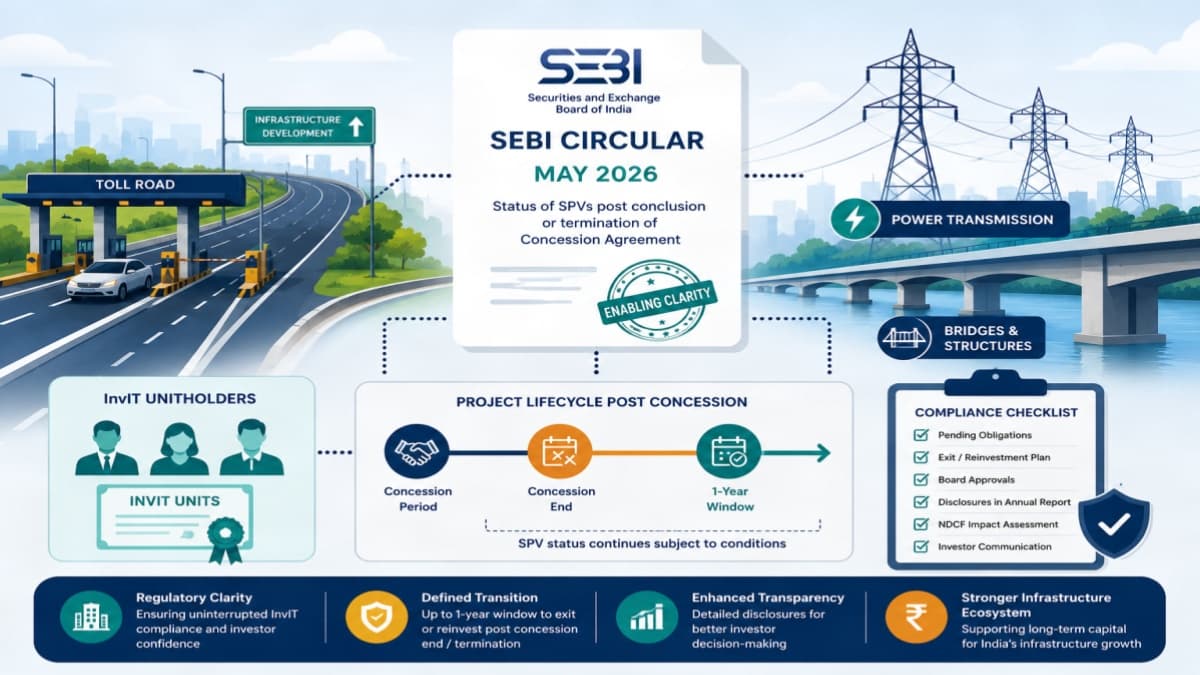 SEBI’s May 2026 SPV Status Circular for InvITs: Post‑Concession Framework Explained