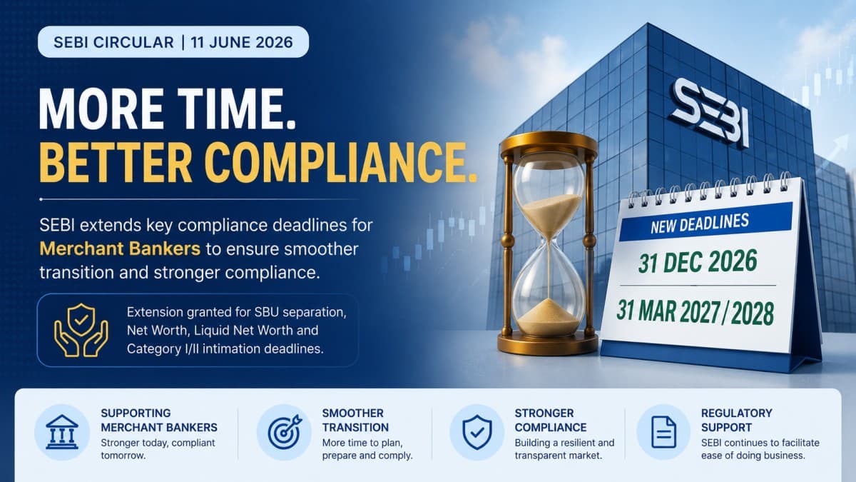 SEBI Extends Key Compliance Deadlines for Merchant Bankers on SBU, Net Worth and Liquid Net Worth (June 11, 2026)