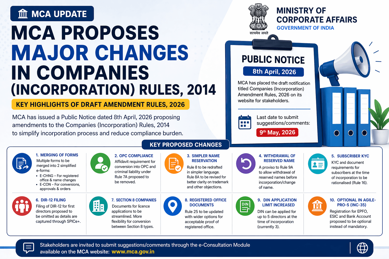 MCA Proposes Major Changes in Companies (Incorporation) Rules, 2014 – Key Highlights of Draft Amendment Rules, 2026