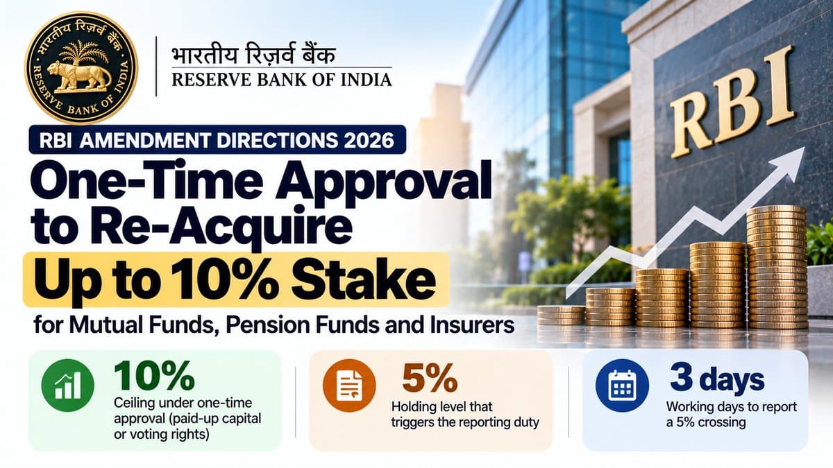RBI One-Time Approval for Major Shareholding in Banks: Mutual Funds, Insurers and Pension Funds Get a Re-Entry Route (October 2026)