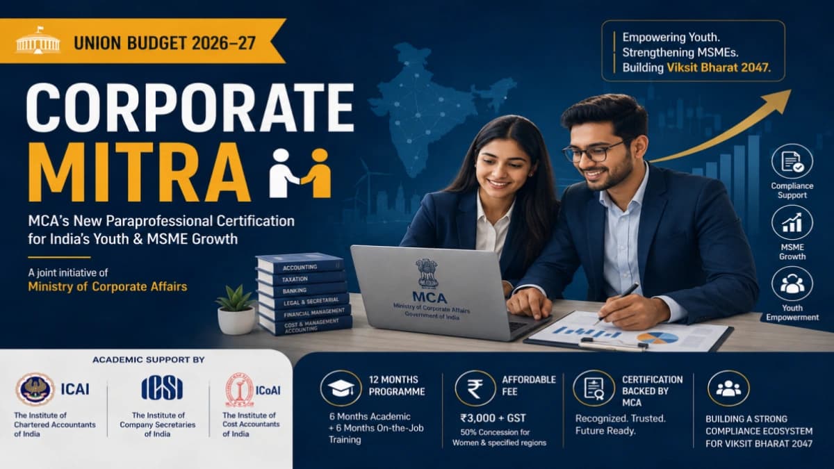 Corporate Mitra Scheme 2026 — Official Guidelines: Swayam Plus Portal, 2,000-Seat Batch, Assessment Weightage, Stipend Rules and Full Course Details