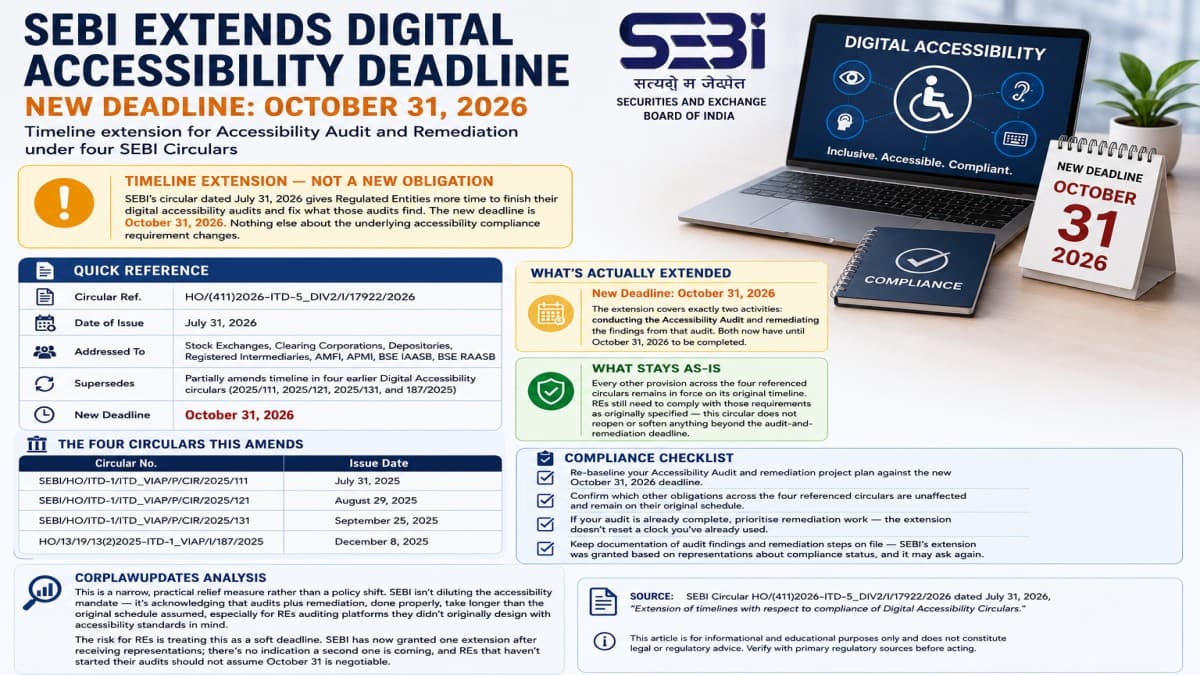 SEBI Extends Digital Accessibility Audit and Remediation Timeline to October 2026