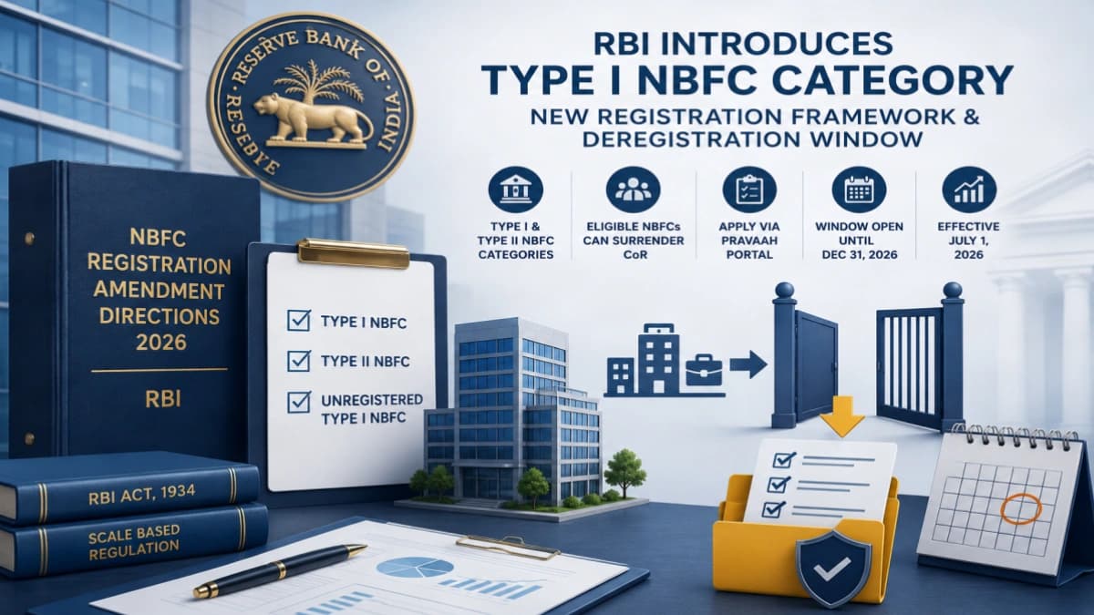 RBI Creates 'Type I NBFC' Category and Opens Deregistration Window — NBFC Registration Amendment Directions, 2026