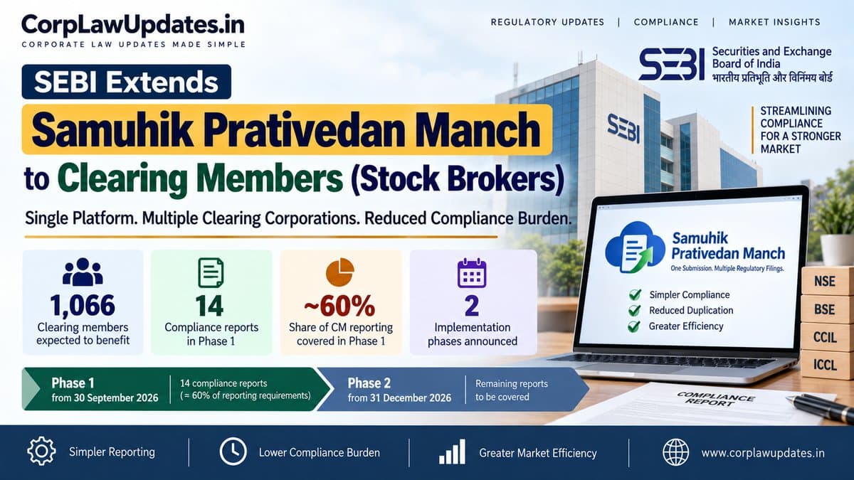 SEBI Extends Samuhik Prativedan Manch to Clearing Members: 14 Compliance Reports From 30 September 2026