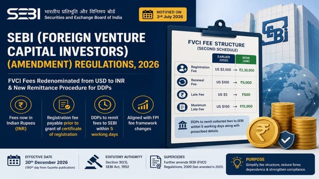 SEBI (Foreign Venture Capital Investors) (Amendment) Regulations, 2026 — FVCI Fees Shift from USD to INR