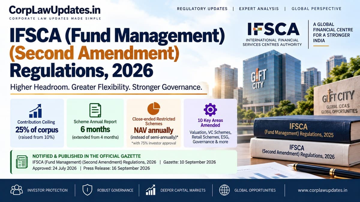 IFSCA Fund Management (Second Amendment) Regulations, 2026: What Changed for FMEs in GIFT IFSC