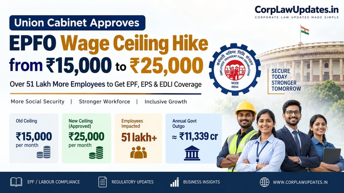 Cabinet Approves Raising EPFO Wage Ceiling From ₹15,000 to ₹25,000: What It Means for Employers and Employees