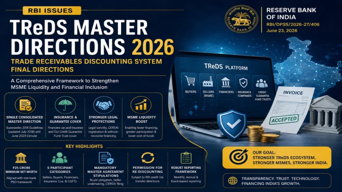  RBI Issues Master Direction on Trade Receivables Discounting System (TReDS) 2026
