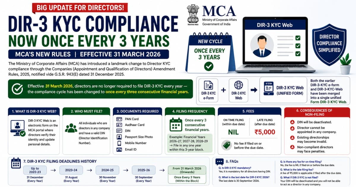 DIR-3 KYC 2026 Complete Guide: New 3-Year Filing Cycle, Deadline, Fees, Step-by-Step Process & Consequences of Non-Filing