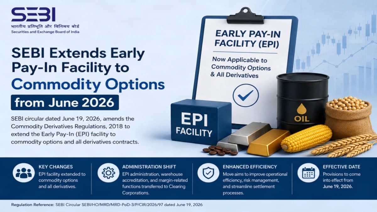 SEBI Extends Early Pay-In (EPI) Facility to Commodity Options; Clearing Corporations Take Over Administration