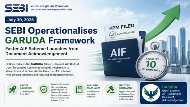 SEBI Introduces GARUDA Green-Channel Mechanism for AIF Placement Memorandum Filing 2026