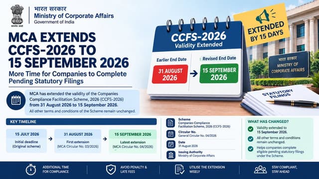 MCA Extends Companies Compliance Facilitation Scheme (CCFS-2026) to 15 September 2026