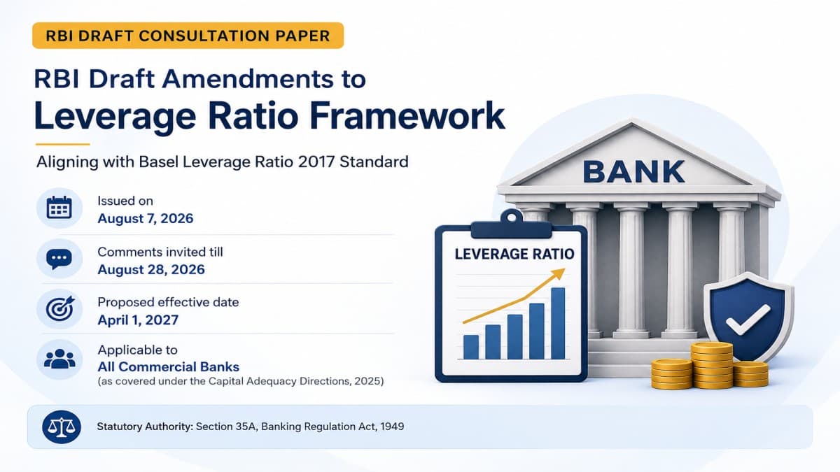 RBI Draft Eleventh Amendment Directions, 2026 — Bank Leverage Ratio Framework Aligned to Basel 2017 Standard