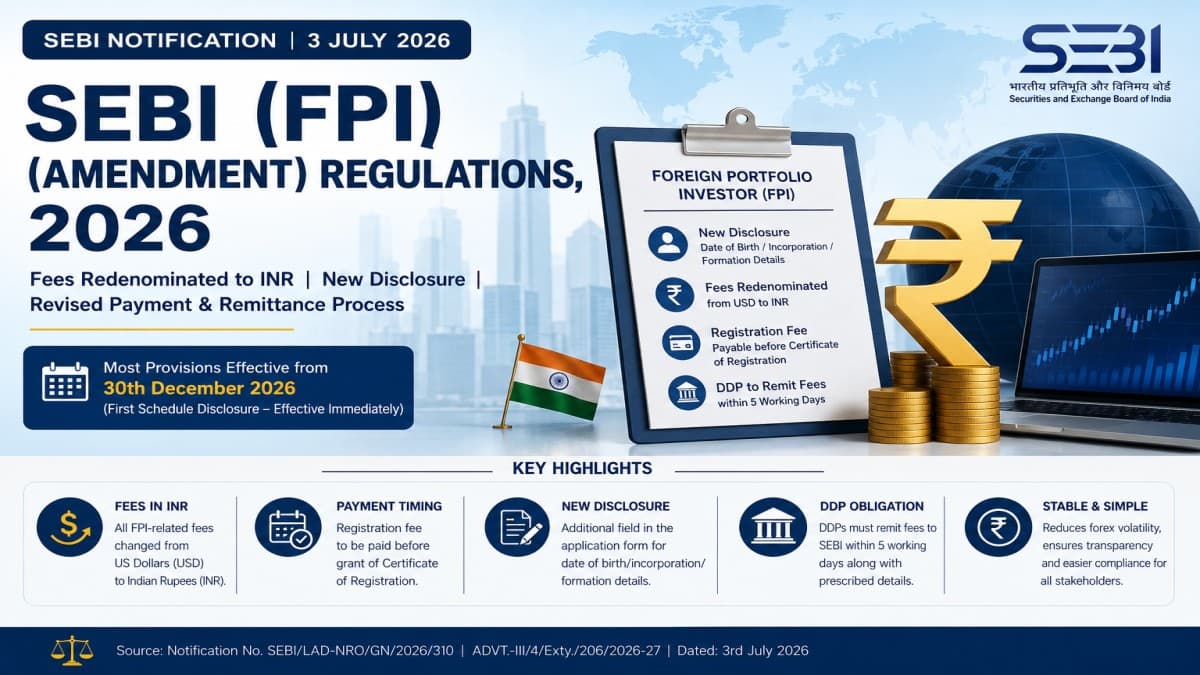 SEBI (Foreign Portfolio Investors) (Amendment) Regulations, 2026 — FPI Fees Shift from USD to INR