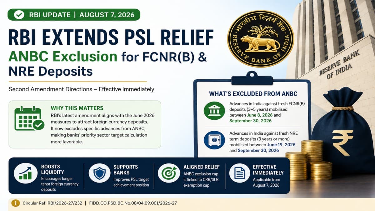 RBI Priority Sector Lending Second Amendment Directions, 2026 — FCNR(B)/NRE Deposit Advances Excluded from ANBC