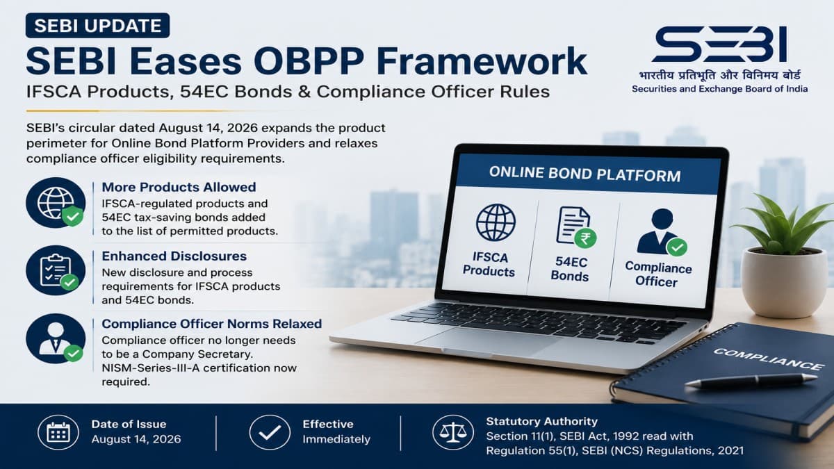 SEBI Modifies OBPP Framework 2026: IFSCA Products, 54EC Bonds, New Compliance Officer Norms