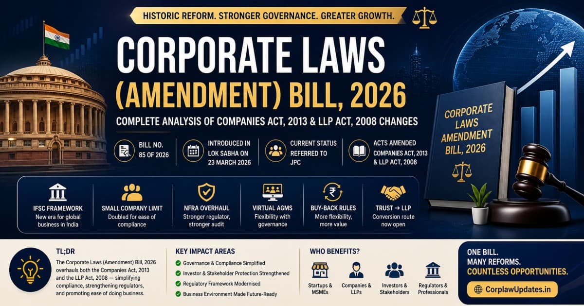 Corporate Laws (Amendment) Bill, 2026 — Complete Analysis of Companies Act & LLP Changes