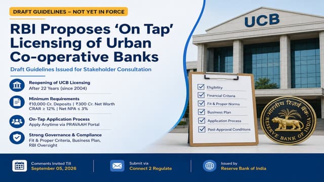 RBI Issues Draft Guidelines for 'On Tap' Licensing of Urban Co-operative Banks 2026