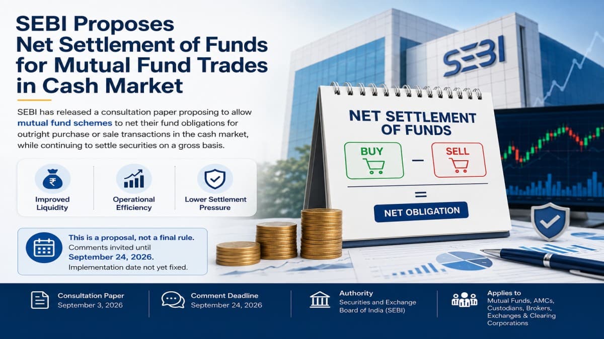 SEBI Proposes Net Settlement of Funds for Mutual Fund Trades in Cash Market: Consultation Paper Explained