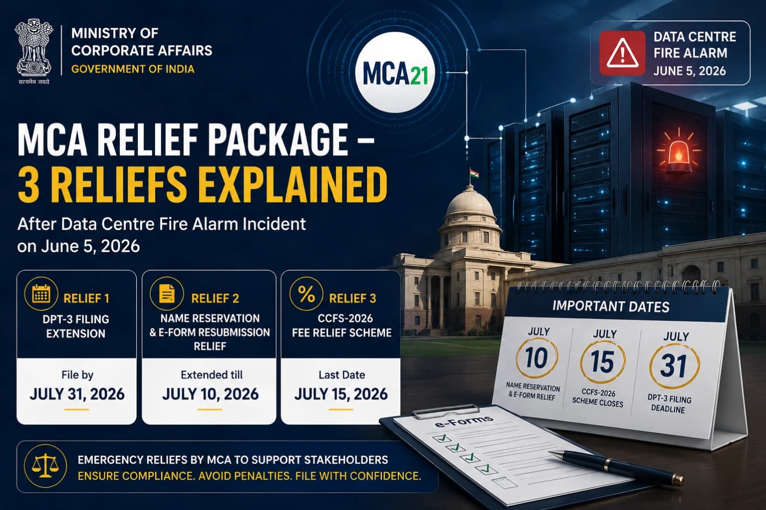 MCA Data Centre Fire & Complete Relief Package — DPT-3, Name Reservation & CCFS-2026 (June 2026