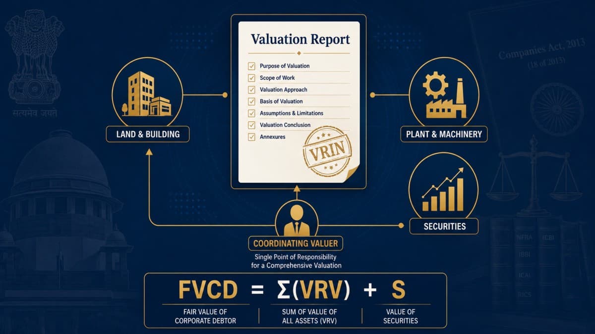 IBBI Valuation Guidelines 2026: Standardised Formats, Coordinating Valuer Framework & 23-Point Report Standard Under IBC
