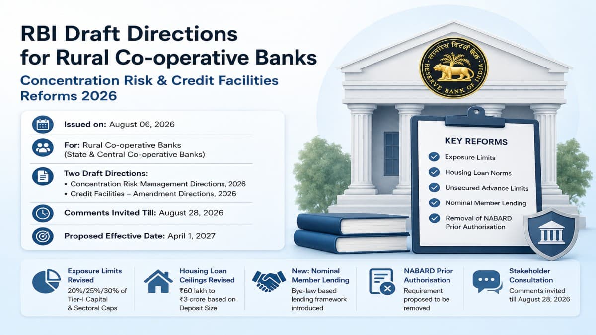 RBI Issues Draft Concentration Risk and Credit Facilities Amendment Directions for Rural Co-operative Banks 2026