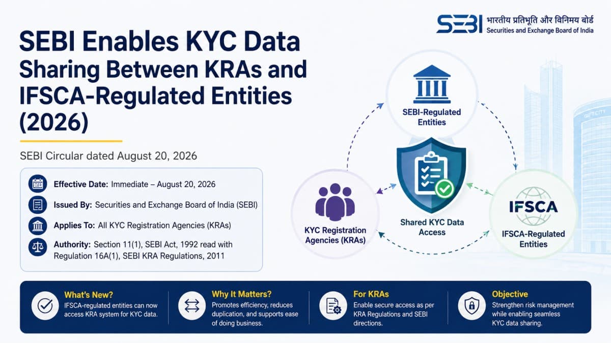 SEBI Enables KRA Data Sharing with IFSCA-Regulated Entities (2026)