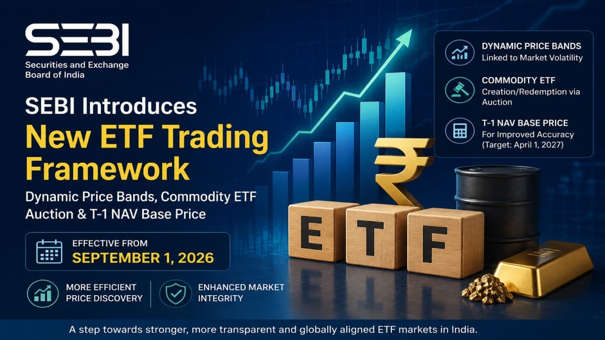 SEBI ETF Circular 2026: New Base Price, Dynamic Price Bands, Call Auction and Close-out Rules from September 1