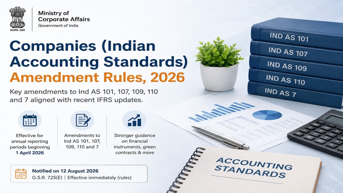 MCA Notifies Companies (Indian Accounting Standards) Amendment Rules, 2026 — Ind AS 101, 107, 109, 110 and 7 Amended