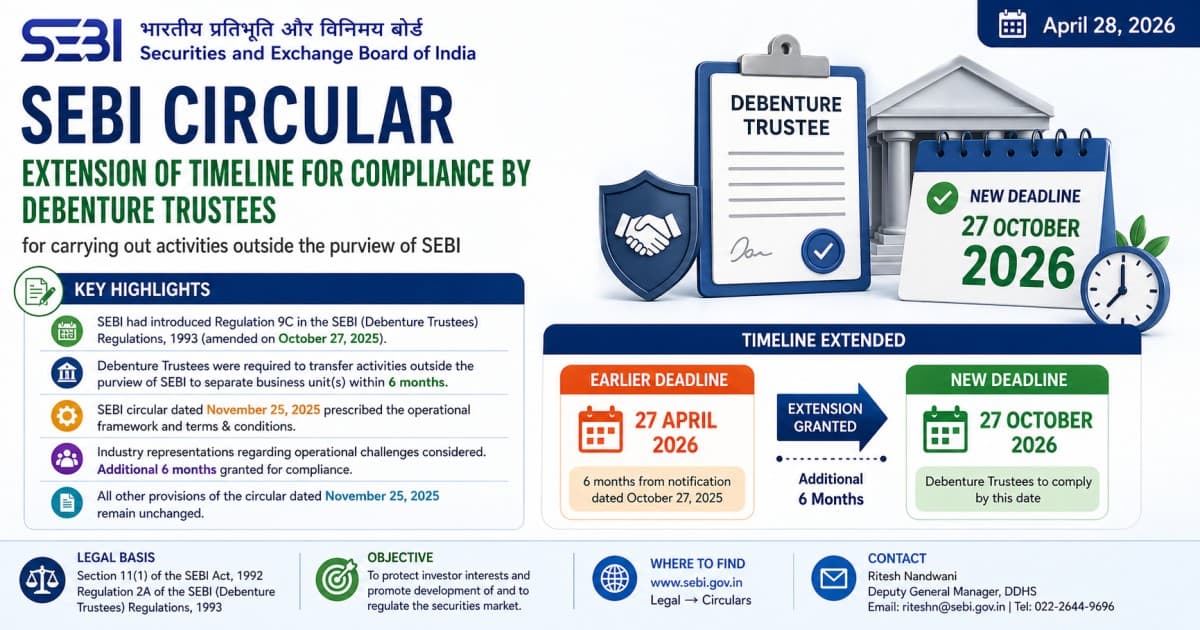 SEBI Extends Compliance Deadline for Debenture Trustees to October 27, 2026 – 6 Month Extension Granted