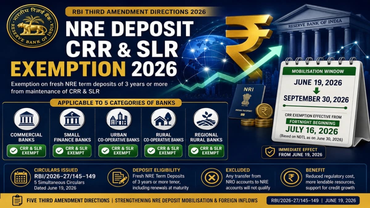 RBI CRR & SLR Third Amendment Directions 2026: NRE Term Deposits of 3+ Years Exempted β All 5 Bank Categories