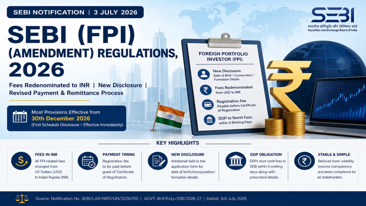 sebi fpi amendment regulations 2026 inr fee changes