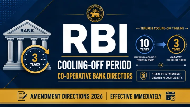 RBI Cooling-off Period for Co-operative Bank Directors 2026 – Amendment Directions