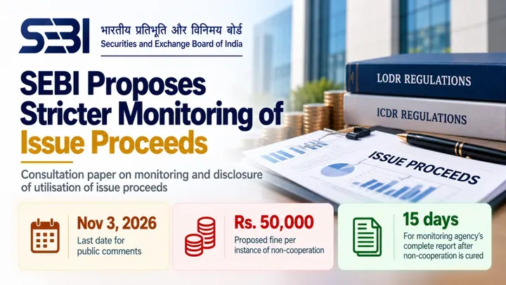SEBI Issue Proceeds Monitoring Infographic