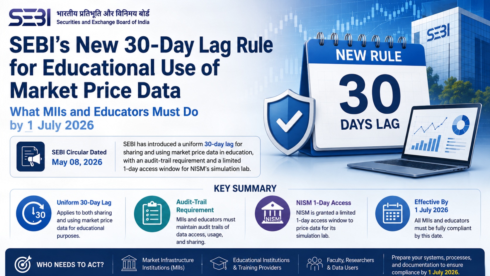 SEBI’s New 30‑Day Lag Rule for Educational Use of Market Price Data: What MIIs and Educators Must Do by 1 July 2026