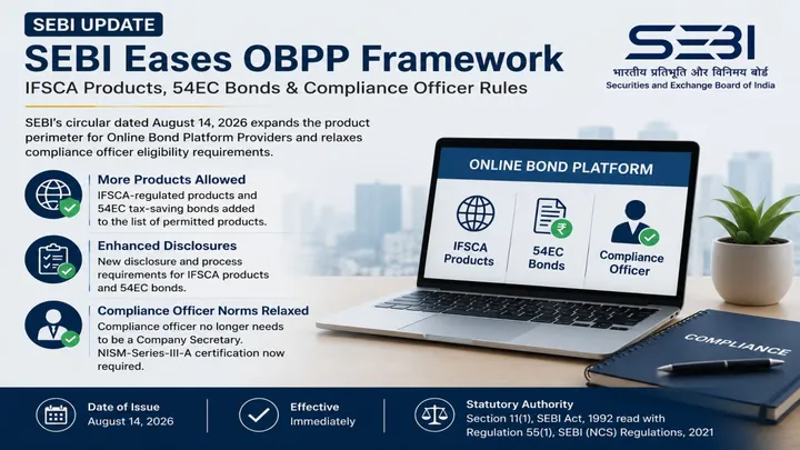 SEBI Modifies OBPP Framework 2026: IFSCA Products, 54EC Bonds, New Compliance Officer Norms