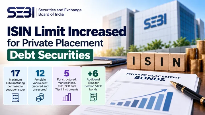 SEBI Raises ISIN Limit for Privately Placed Debt to 17 a Financial Year