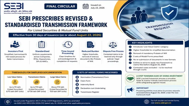 SEBI Simplifies and Standardises Framework for Transmission of Securities 2026