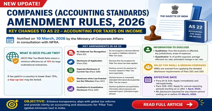 Companies (Accounting Standards) Amendment Rules, 2026 – AS 22 Updated for OECD Pillar Two Model Rules