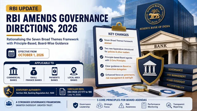 rbi-governance-directions-amendment-2026-board-matters
