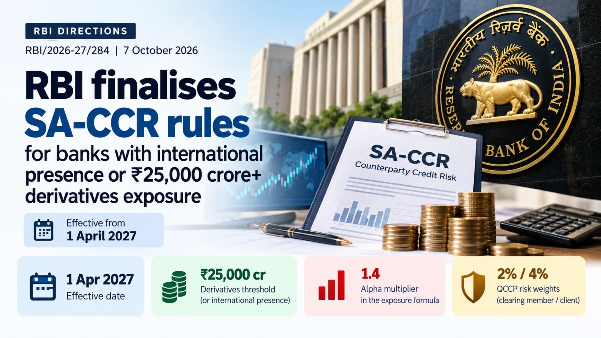 RBI SA-CCR Amendment Directions 2026: Counterparty Credit Risk Capital Rules from 1 April 2027
