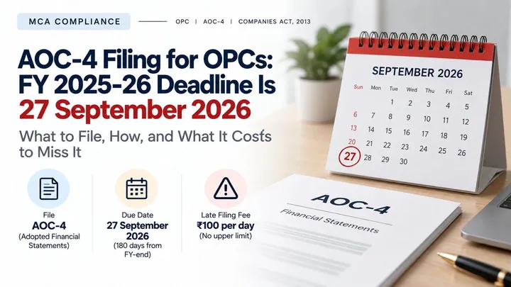 AOC-4 Filing for OPCs: FY 2025-26 Deadline Is 27 September 2026 — Complete Filing & Penalty Guide