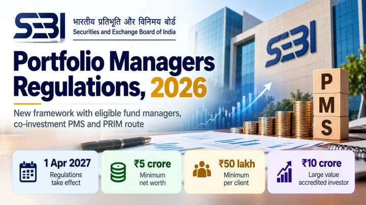 SEBI Portfolio Management Regulations 2026